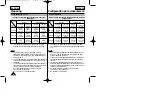 Preview for 20 page of Samsung SC-L860 Owner'S Instruction Book