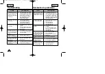 Preview for 66 page of Samsung SC-L860 Owner'S Instruction Book