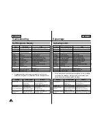 Preview for 121 page of Samsung SC-M102 Owner'S Instruction Book