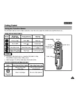 Preview for 31 page of Samsung SC-X105 Owner'S Instruction Book