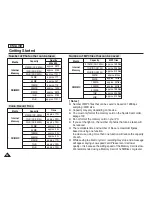 Preview for 36 page of Samsung SC-X205L Owner'S Instruction Book