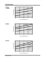 Preview for 4 page of Samsung SC07AS2 Service Manual