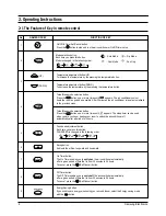 Preview for 5 page of Samsung SC07AS2 Service Manual