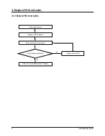 Preview for 7 page of Samsung SC07AS2 Service Manual