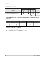 Preview for 21 page of Samsung SC07AS2 Service Manual