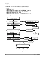 Preview for 23 page of Samsung SC07AS2 Service Manual