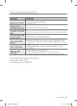 Preview for 19 page of Samsung SC07F30 Series User Manual