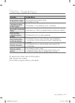 Preview for 107 page of Samsung SC07F30 Series User Manual