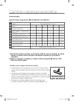 Preview for 108 page of Samsung SC07F30 Series User Manual