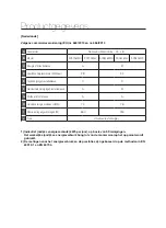 Preview for 42 page of Samsung SC07F60 Series User Manual