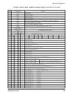 Preview for 23 page of Samsung SCA30 Service Manual