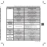 Preview for 69 page of Samsung SCC-B5397 User Manual