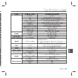 Preview for 139 page of Samsung SCC-B5397 User Manual