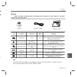 Preview for 147 page of Samsung SCC-B5397 User Manual