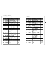 Preview for 68 page of Samsung SCC-C6475(P) Owner'S Instructions Manual