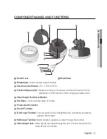 Preview for 11 page of Samsung SCD-5083 User Manual