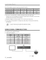 Preview for 16 page of Samsung SCD-5083 User Manual