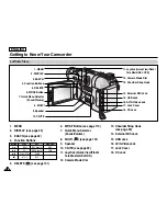 Preview for 20 page of Samsung SCD6550 - DuoCam MiniDV Camcorder Owner'S Instruction Book