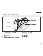 Preview for 21 page of Samsung SCD6550 - DuoCam MiniDV Camcorder Owner'S Instruction Book