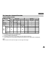 Preview for 55 page of Samsung SCD6550 - DuoCam MiniDV Camcorder Owner'S Instruction Book