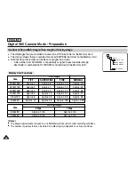 Preview for 88 page of Samsung SCD6550 - DuoCam MiniDV Camcorder Owner'S Instruction Book