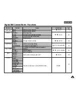 Preview for 99 page of Samsung SCD6550 - DuoCam MiniDV Camcorder Owner'S Instruction Book