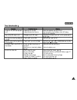 Preview for 153 page of Samsung SCD6550 - DuoCam MiniDV Camcorder Owner'S Instruction Book