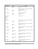 Preview for 17 page of Samsung SCH-811 Service Manual