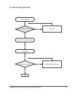 Preview for 33 page of Samsung SCH-811 Service Manual