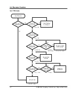 Preview for 36 page of Samsung SCH-811 Service Manual