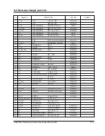 Preview for 71 page of Samsung SCH-811 Service Manual