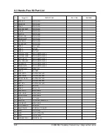 Preview for 74 page of Samsung SCH-811 Service Manual