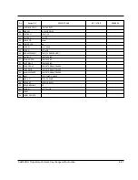 Preview for 75 page of Samsung SCH-811 Service Manual