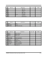 Preview for 79 page of Samsung SCH-811 Service Manual