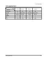 Preview for 6 page of Samsung SCL100 Service Manual