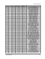 Preview for 42 page of Samsung SCL100 Service Manual