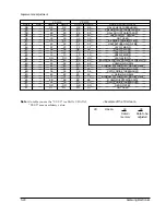 Preview for 45 page of Samsung SCL100 Service Manual