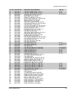 Preview for 68 page of Samsung SCL100 Service Manual