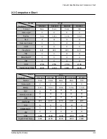 Preview for 6 page of Samsung SCL500 Service Manual