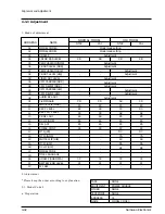 Preview for 61 page of Samsung SCL500 Service Manual