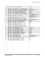 Preview for 74 page of Samsung SCL500 Service Manual