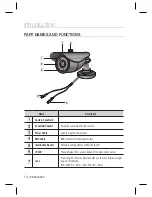 Preview for 10 page of Samsung SCO-2030R Series User Manual