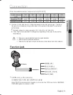 Preview for 15 page of Samsung SCO-2081R Series User Manual