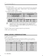 Preview for 16 page of Samsung SCO-3080R Series User Manual