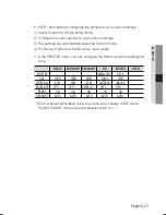 Preview for 27 page of Samsung SCO-3080R Series User Manual