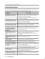 Preview for 36 page of Samsung SCO-3080R Series User Manual