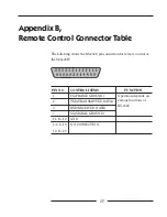 Preview for 47 page of Samsung SCQ-041AP User Manual