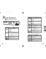 Preview for 24 page of Samsung SCX-1000 Series User Manual