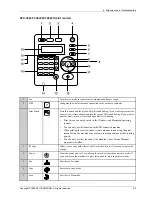 Preview for 69 page of Samsung SCX-340x Series Service Manual