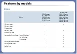 Preview for 8 page of Samsung SCX-4021S Series User Manual